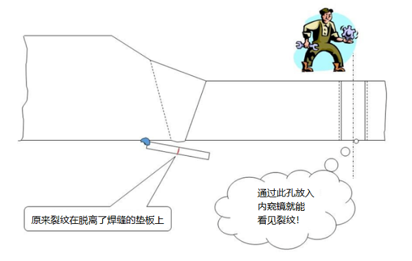 工業(yè)內(nèi)窺鏡檢查電廠鍋爐主蒸汽管道的應用案例分享