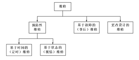 工業(yè)內窺鏡