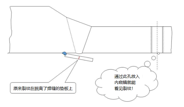 使用工業(yè)內(nèi)窺鏡檢查工業(yè)管線對接焊縫示意圖