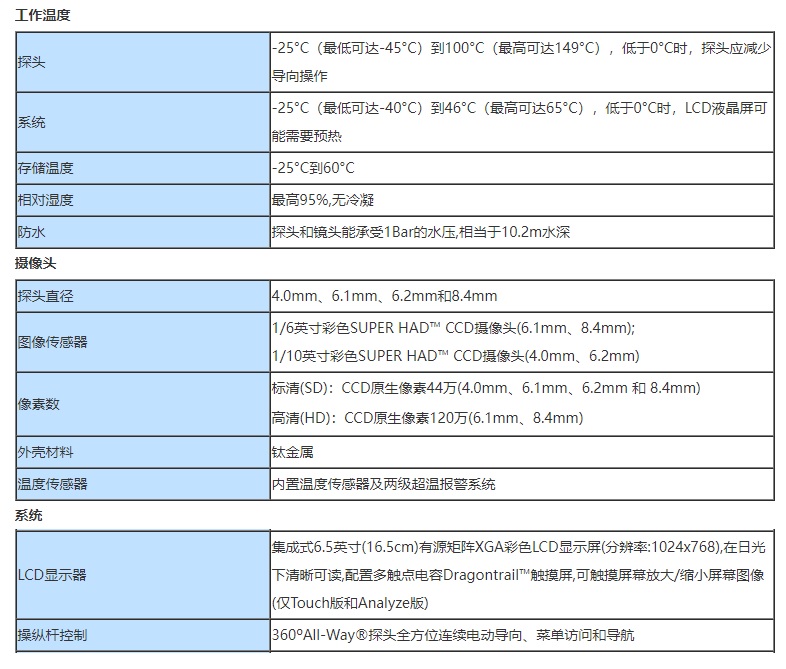 韋林超高清晰度CCD視頻內窺鏡XLG4-MViQ的技術參數(shù)