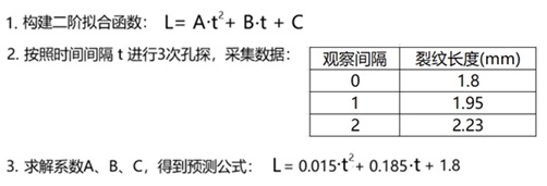 使用工業(yè)內(nèi)窺鏡預測航空發(fā)動機損傷趨勢的具體案例